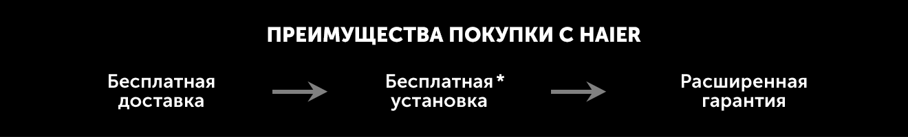 Преимущества покупки с Haier