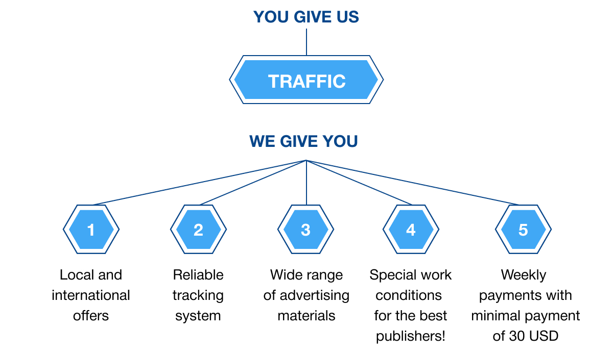 you give us traffic we give you
